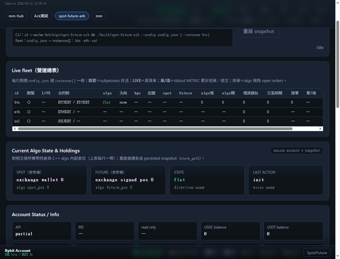 Fleet table for BTC, ETH and SOL: running flag, live flag, basis and orders. Balances are empty or blurred.