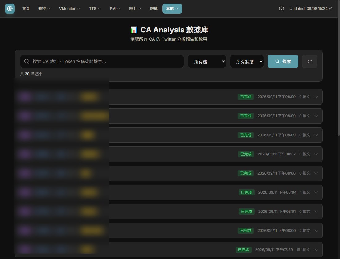 CA analysis queue by chain and status. Addresses are blurred.