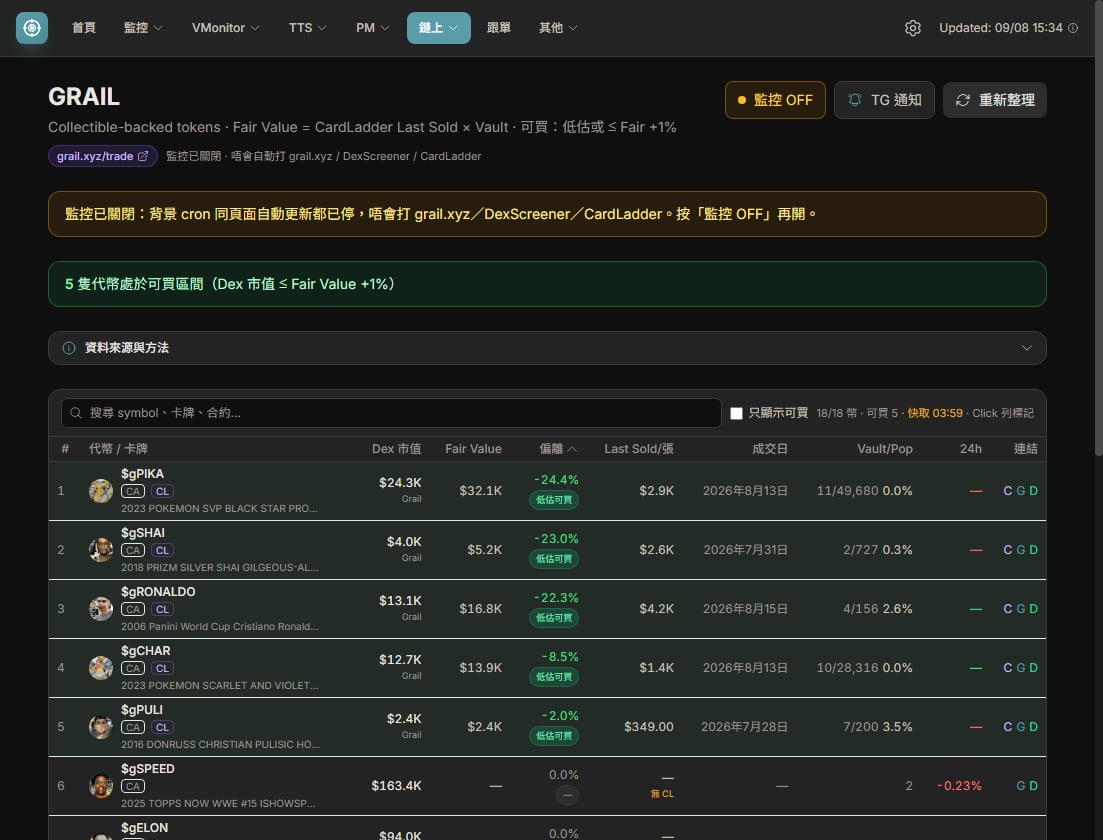 Fair-value monitor: collectible-backed tokens against a rule.
