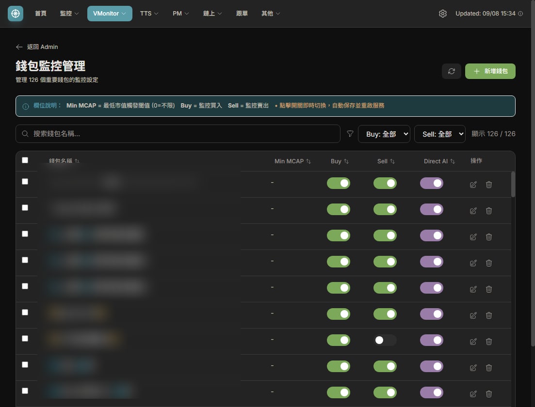 Wallet watchlist with buy, sell and Direct AI switches. Names are blurred.