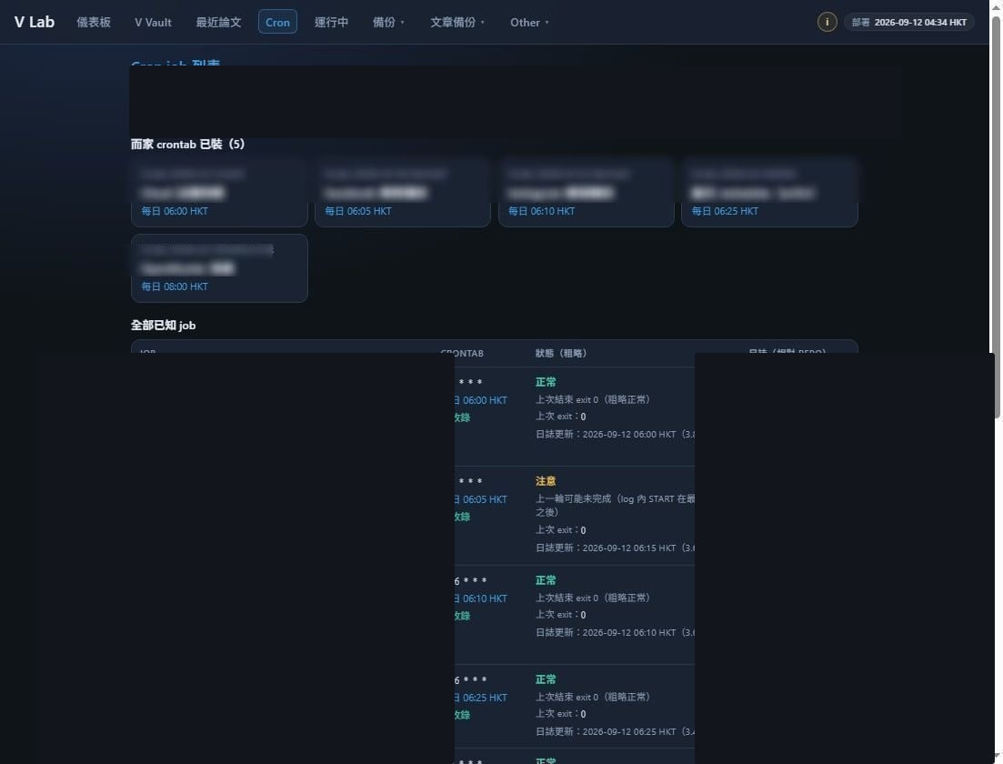 Cron list: installed jobs, last exit and log age. Job names are blurred.