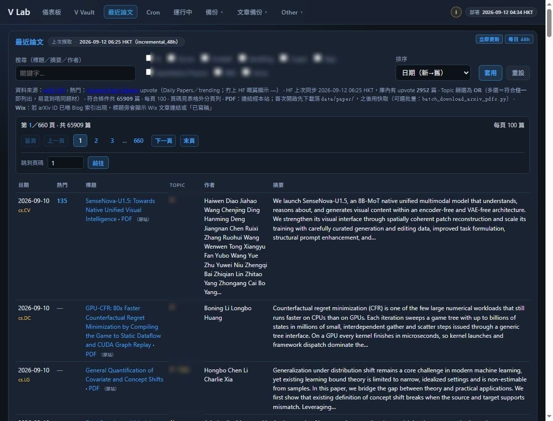 Paper list with topic filters, search, sort and Hugging Face upvote mix. Topic labels are blurred.
