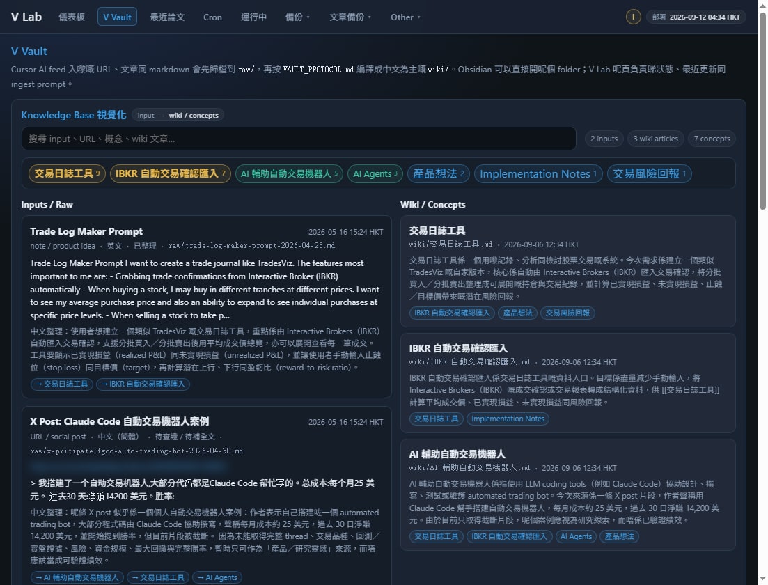 Knowledge vault: raw inputs compiled into wiki notes. Source URLs are blurred.